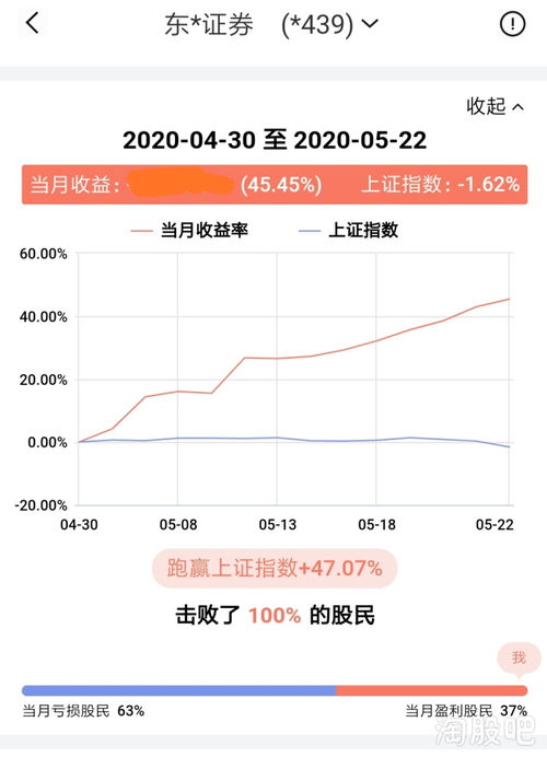 次新即将出大妖,高调看好六月次新行情,附五月收益率